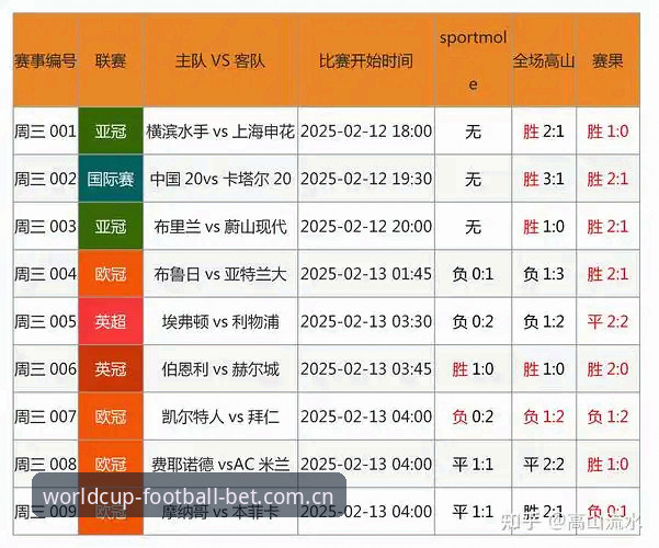 竞彩足球赔率走势 竞彩足球赔率走势如何影响你的投注决策?一位老用户的实战经验分享